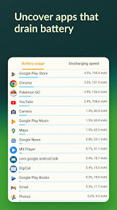 Screenshot 5 for Accu​Battery